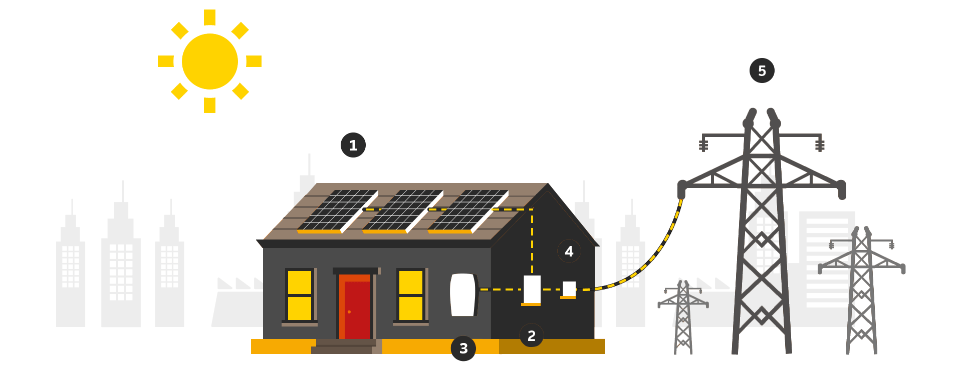 Solar Energy Explained: Benefits, Components, and How It Works